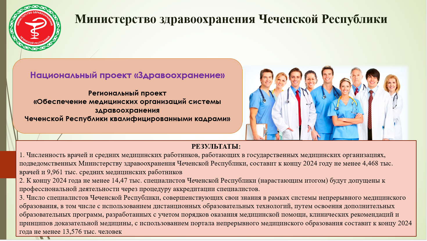 Дополнительное профессиональное образование врача